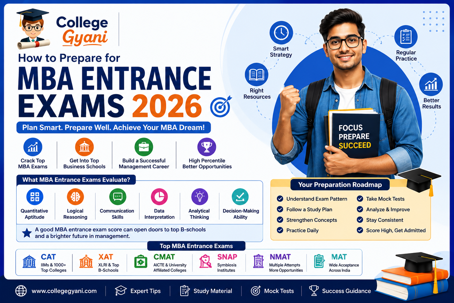 How to Prepare for MBA Entrance Exams 2026