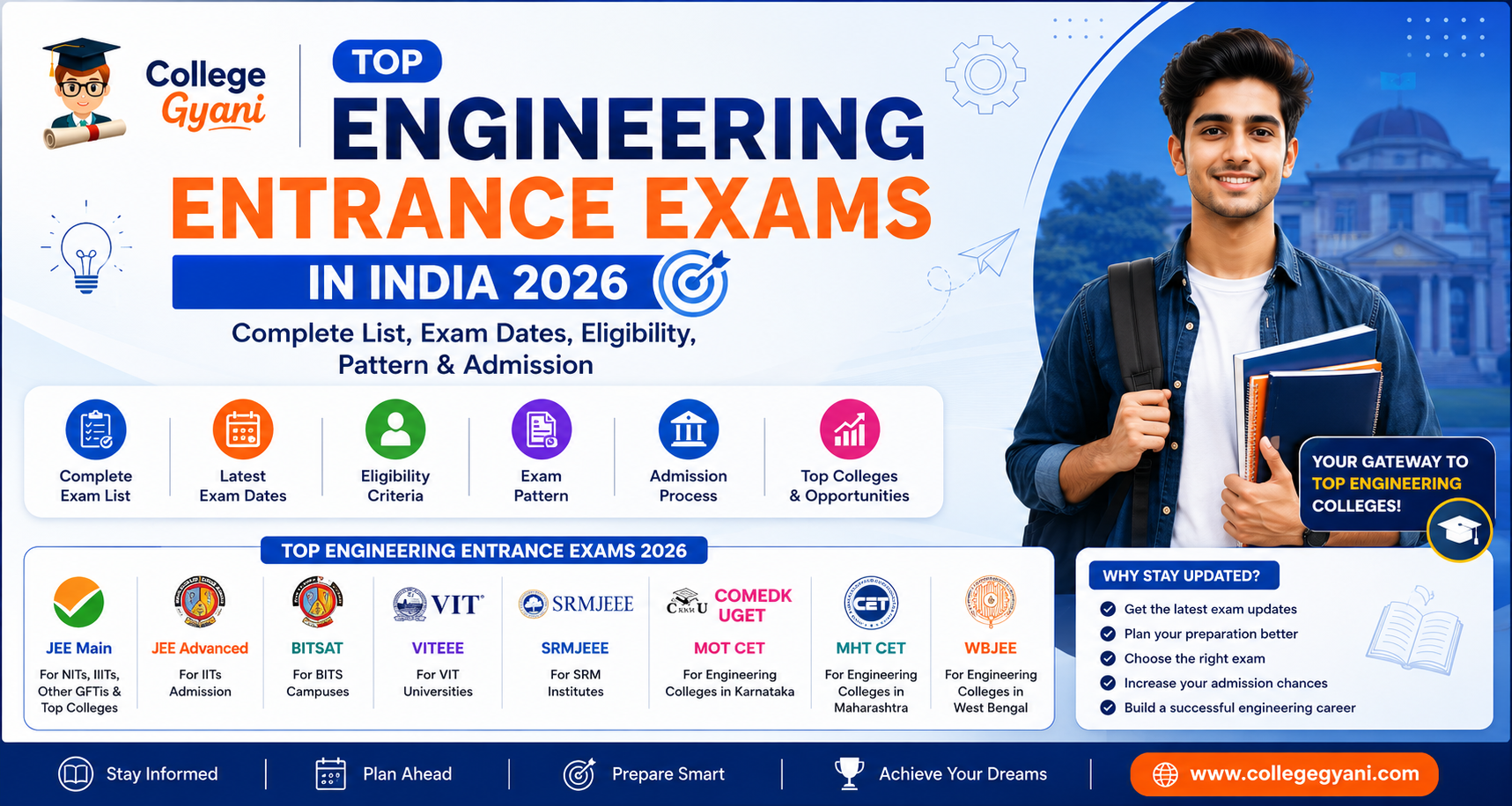 Top Engineering Entrance Exams in India 2026: Complete List, Exam Dates, Eligibility, Pattern & Admission
